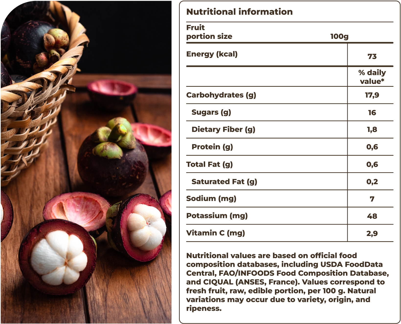 Mangosteen
